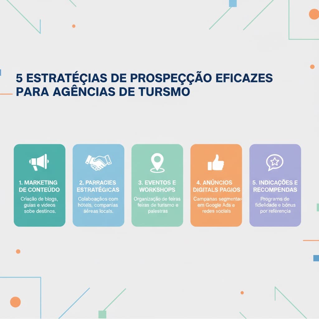 Diagrama mostrando 5 estratégias de prospecção eficazes para agências de turismo